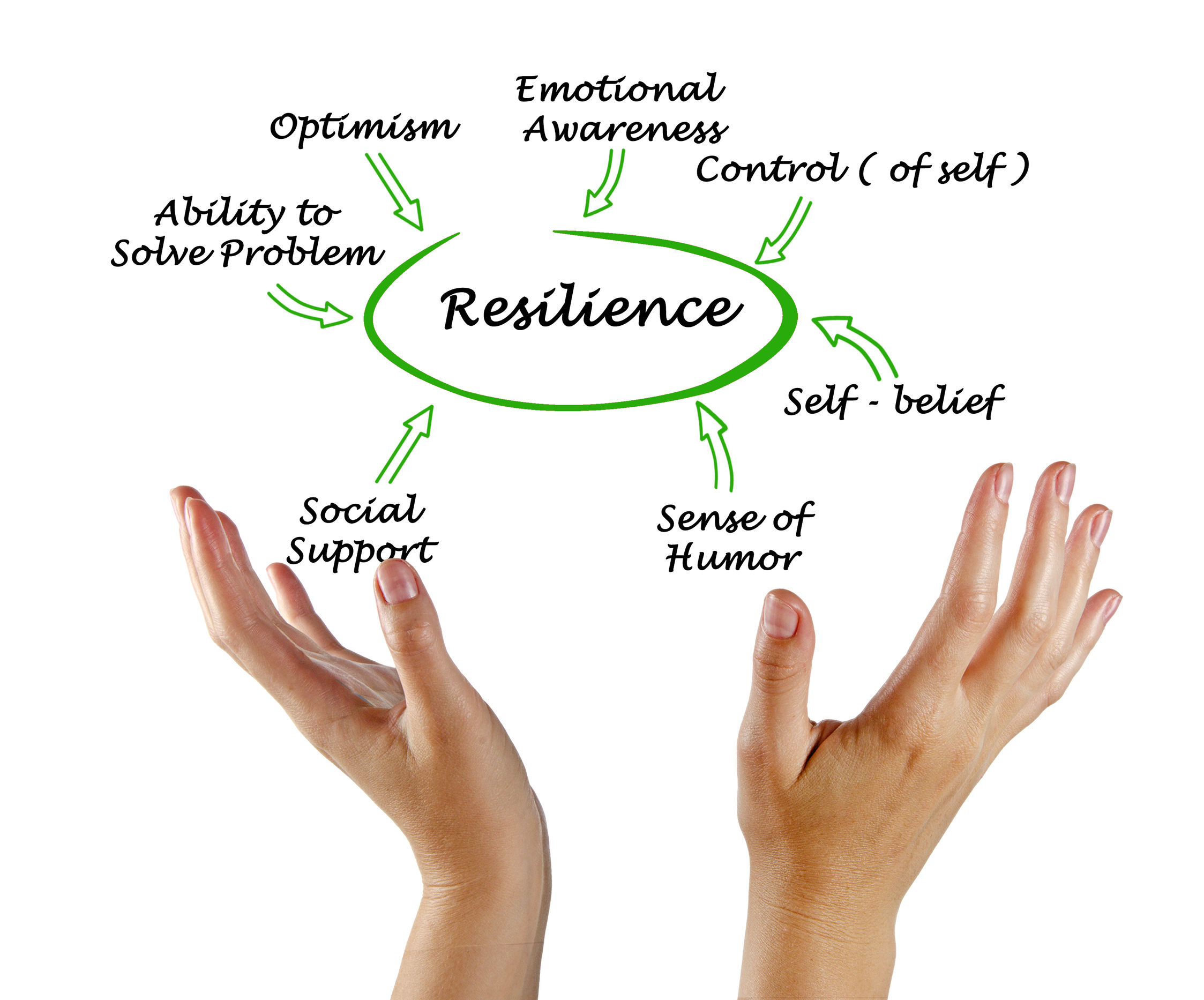 How Emotional Resilient are you?